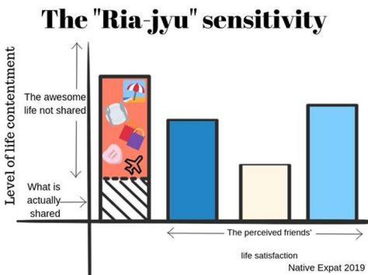 「リア充」とは？意味、語源、使い方をわかりやすく解説