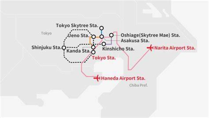 スカイツリーから浅草へ：行き方・見どころ・モデルコース